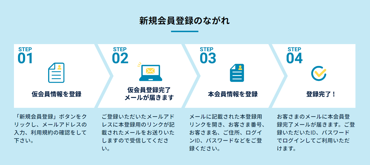 マイあたみガスの新規会員登録のながれ